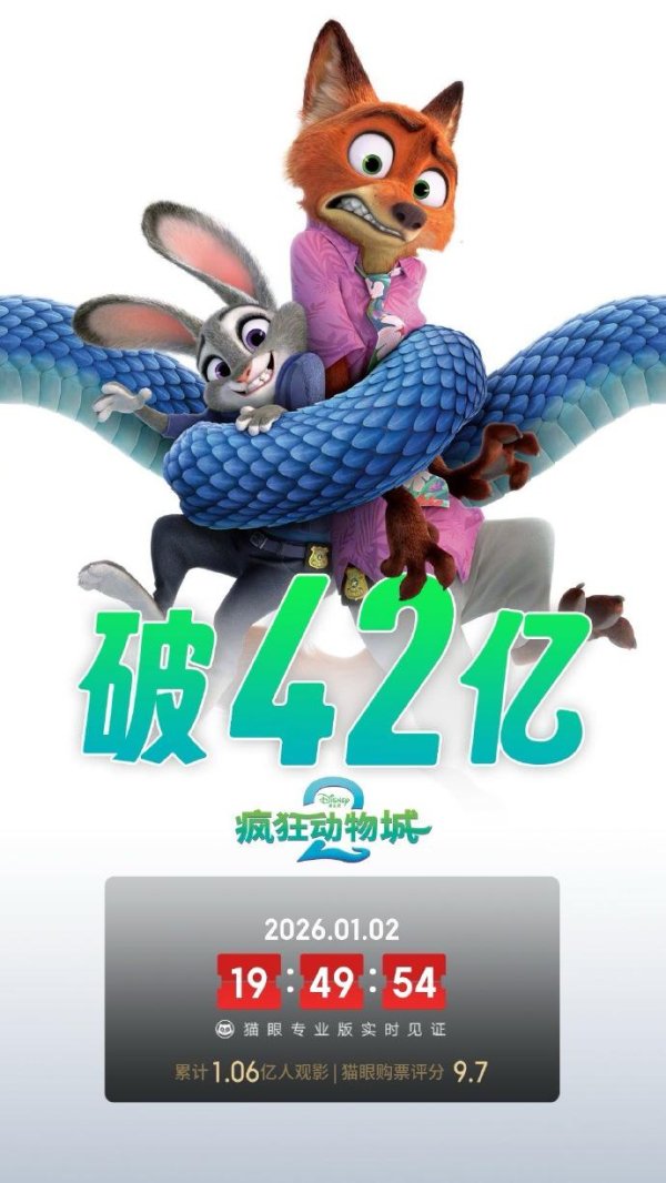 配资门户网站 《疯狂动物城2》总票房破42亿